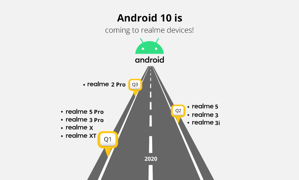 هواتف ريلمي التي ستتلقى تحديث Realme UI اندرويد 10
