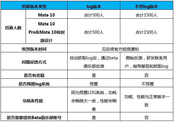 Huawei Mate 10 series Android 10 EMUI 10 beta recruitment 1