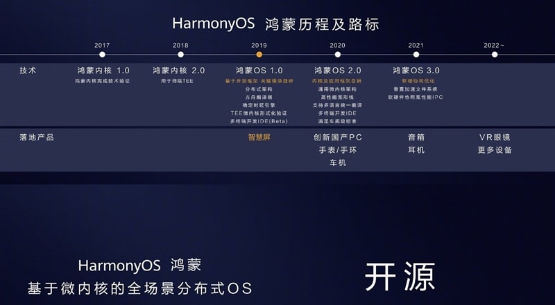 نظام HarmonyOS من هواوي