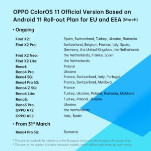 ColorOS 11 March 2021 Rollout Plan 02