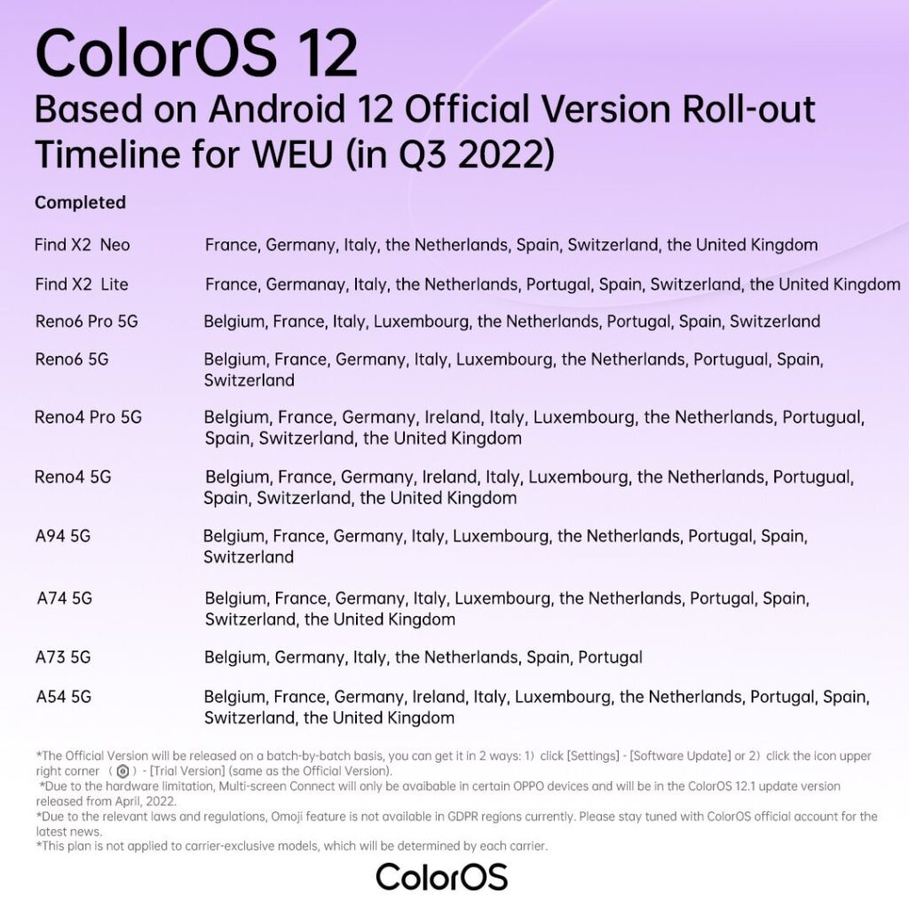 ColorOS 12 Q3 roadmap EU 1