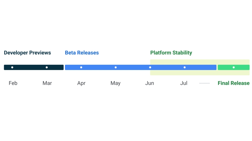 android 13 roadmap