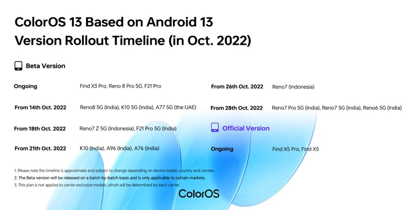 هواتف أوبو المؤهلة لنظام اندرويد 13 في أكتوبر 2022
