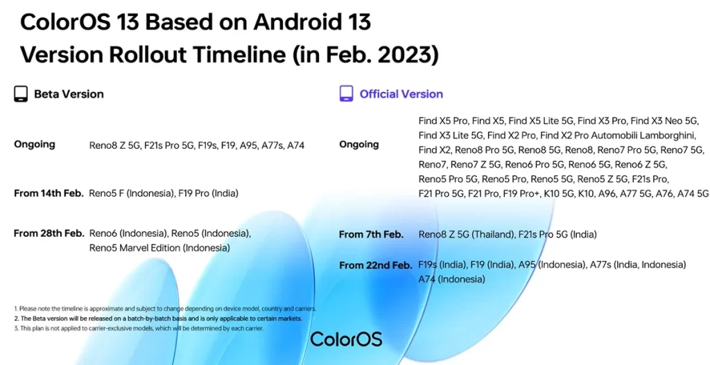 هواتف أوبو التي سيتم تحديثها إلى اندرويد 13 في فبراير 2023