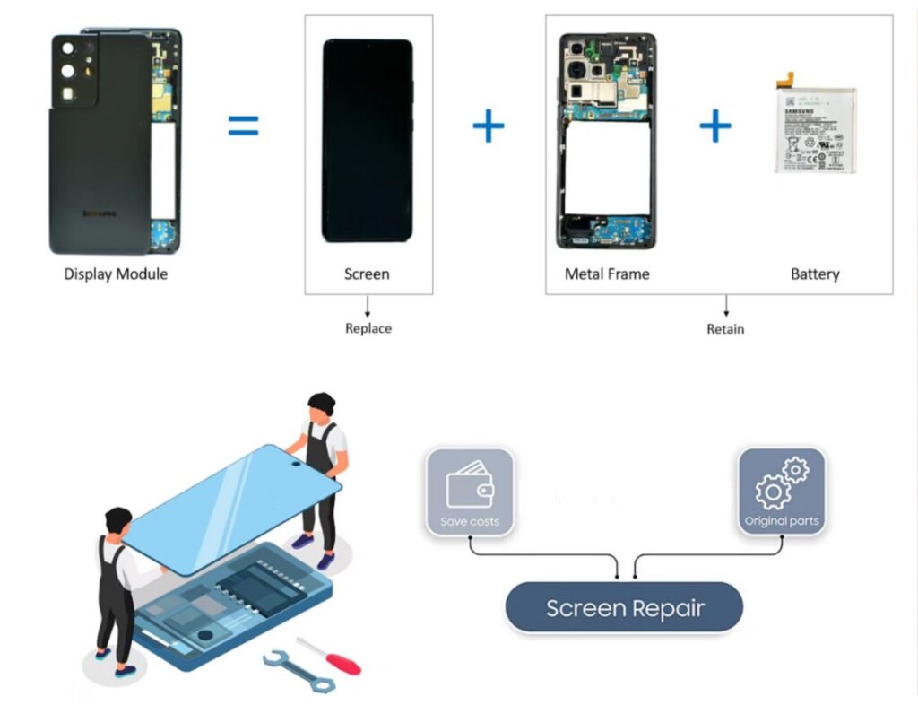 الاستبدال المجاني لشاشة هواتف سامسونج التي تعاني من ظهور الخط الأخضر